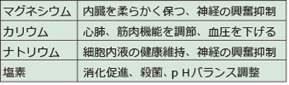 マグネシウム、カリウム、ナトリウムなどの体への働きの表