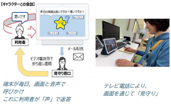 高齢者見守りサービス